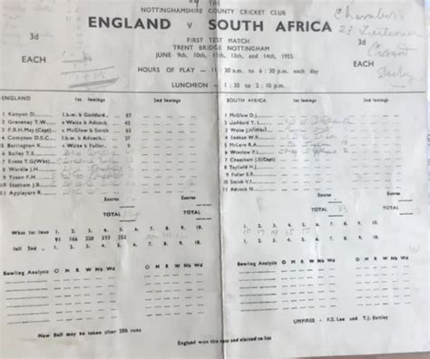 england vs south africa cricket scorecard